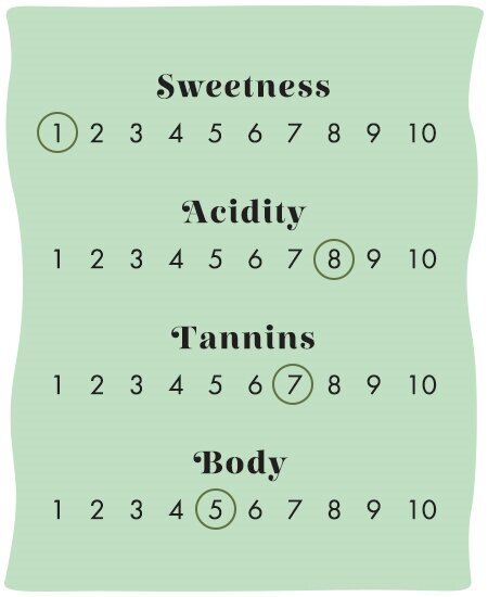 Majestic