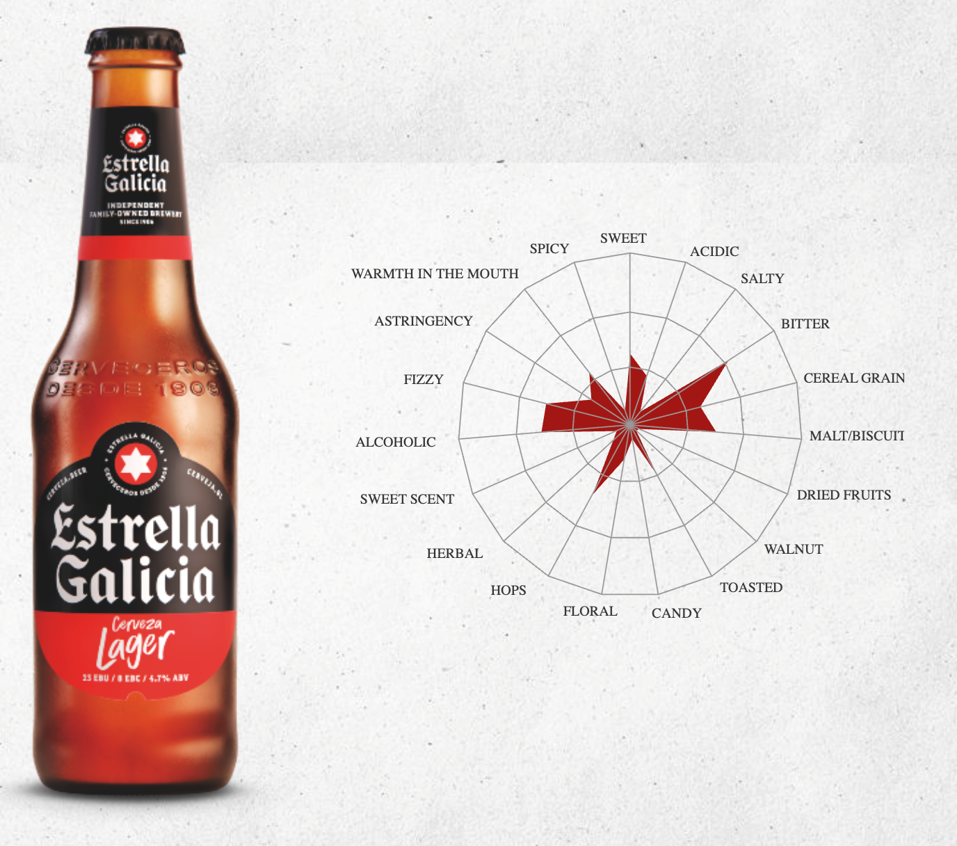 Estrella Galicia